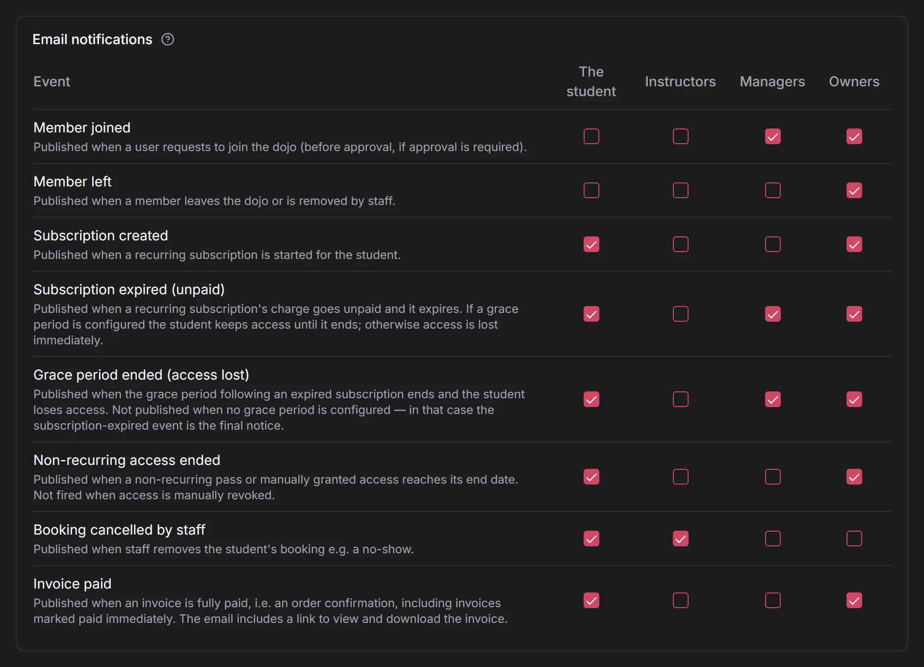 Email notification matrix with eight dojo events and four recipient roles