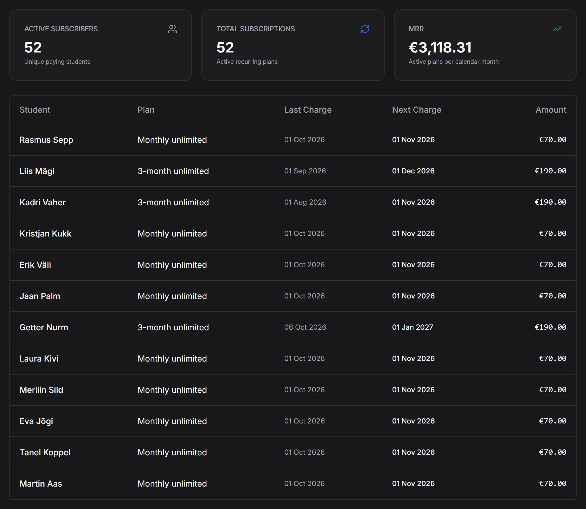 Subscriptions report showing active subscribers, active recurring plans and MRR above each student's plan, last and next charge and amount